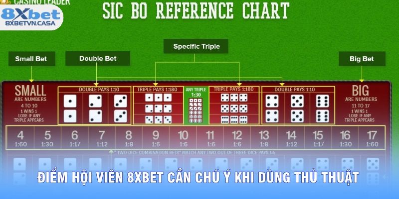 Điểm hội viên 8XBET cần chú ý khi dùng thủ thuật